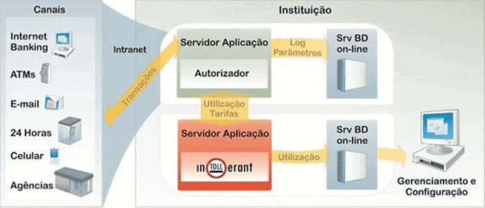 Imagem ilustrativa de infraestrutura de TI e segurança digital.